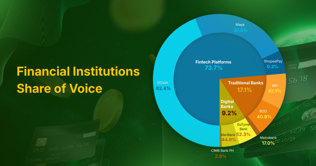 SOV | Philippine Financial Services Landscape