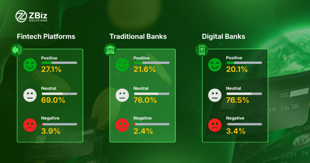 Sentiments | Philippine Financial Services Landscape