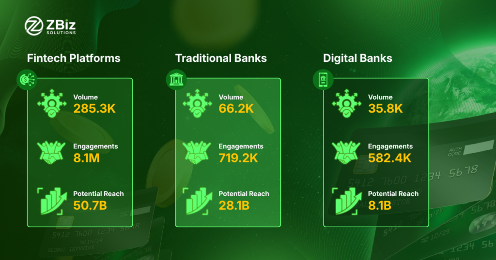 Volume, Engagement, Reach | Philippine Financial Services Landscape